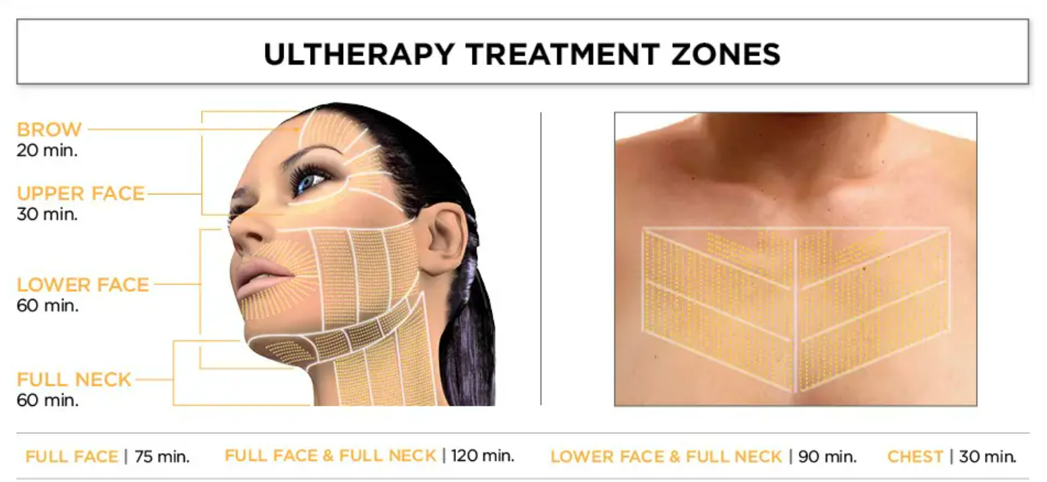 ultherapy toronto price